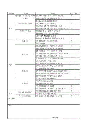 中学化学高效课堂模式评价表（草稿） .doc