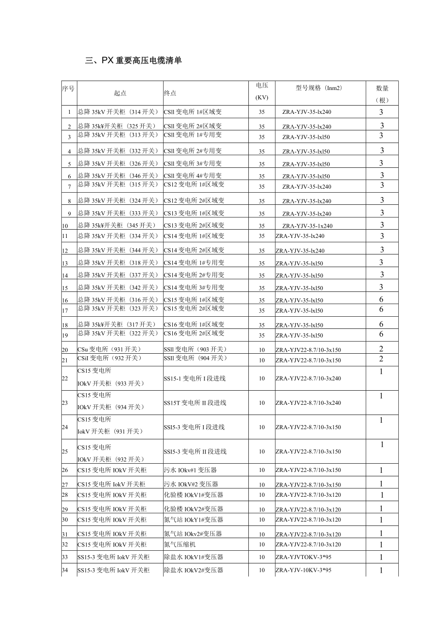 福建福海创石油化工有限公司PX重要高压电缆状态测试工程发包说明.docx_第2页