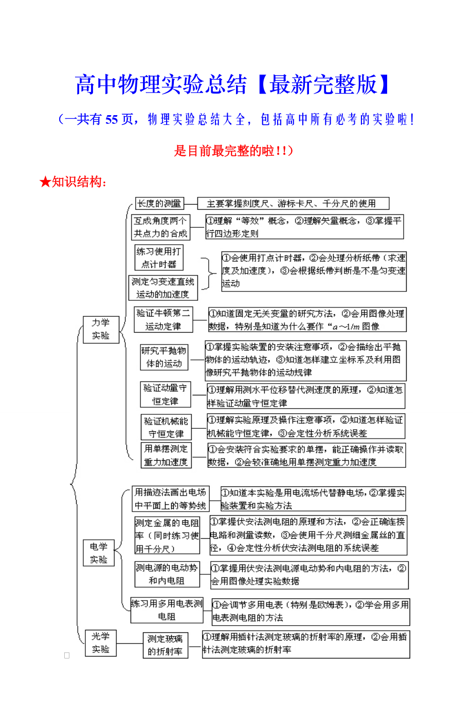 高中物理实验总结【最新完整版】《费用全免》(一共有55.doc_第1页