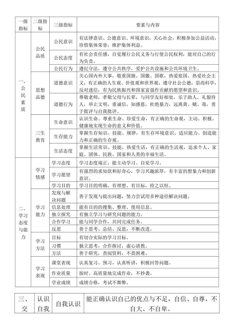 云南省普通高中学生成长记录手册填写样式(新).doc_第2页