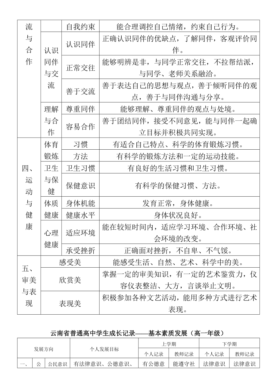 云南省普通高中学生成长记录手册填写样式(新).doc_第3页