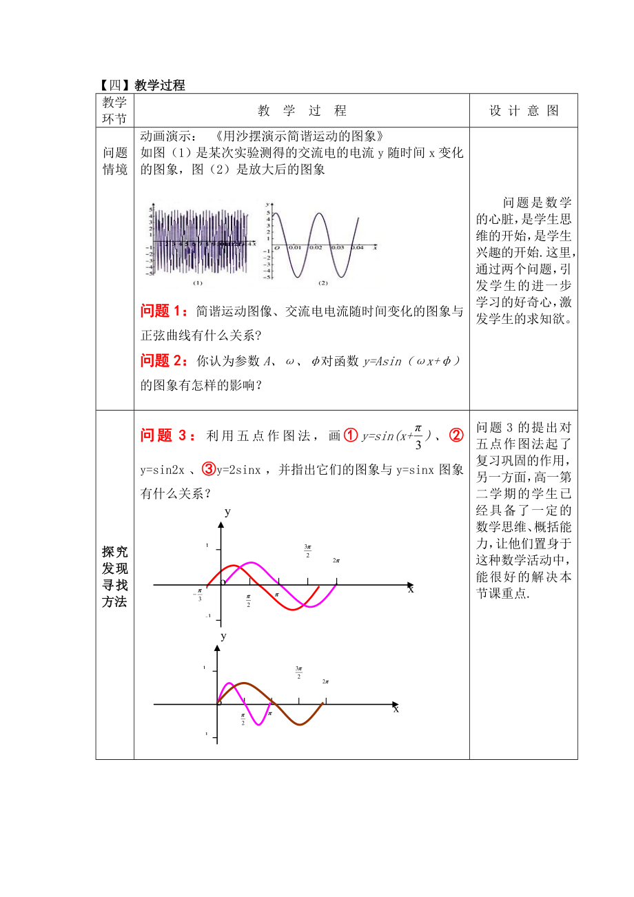 人教A版高中数学必修4《函数y＝Asin(ωx+φ)的图象》说课稿.doc_第2页