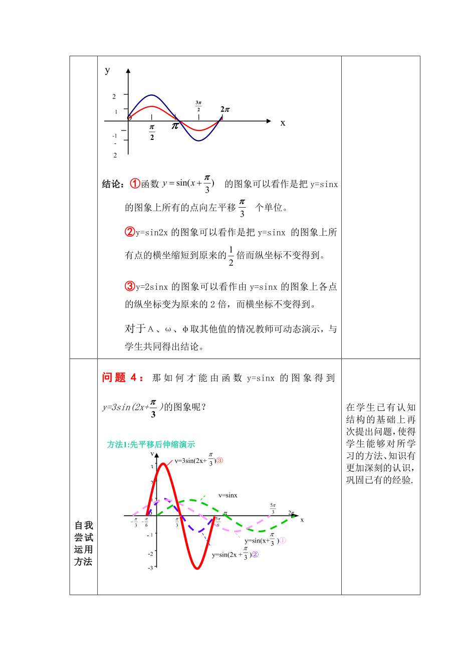 人教A版高中数学必修4《函数y＝Asin(ωx+φ)的图象》说课稿.doc_第3页