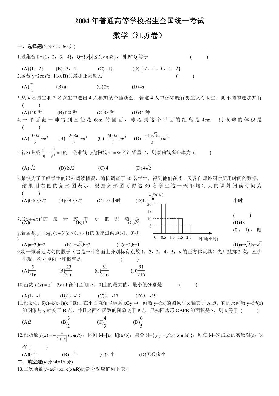 2004—江苏高考数学试卷(含答案).doc_第1页