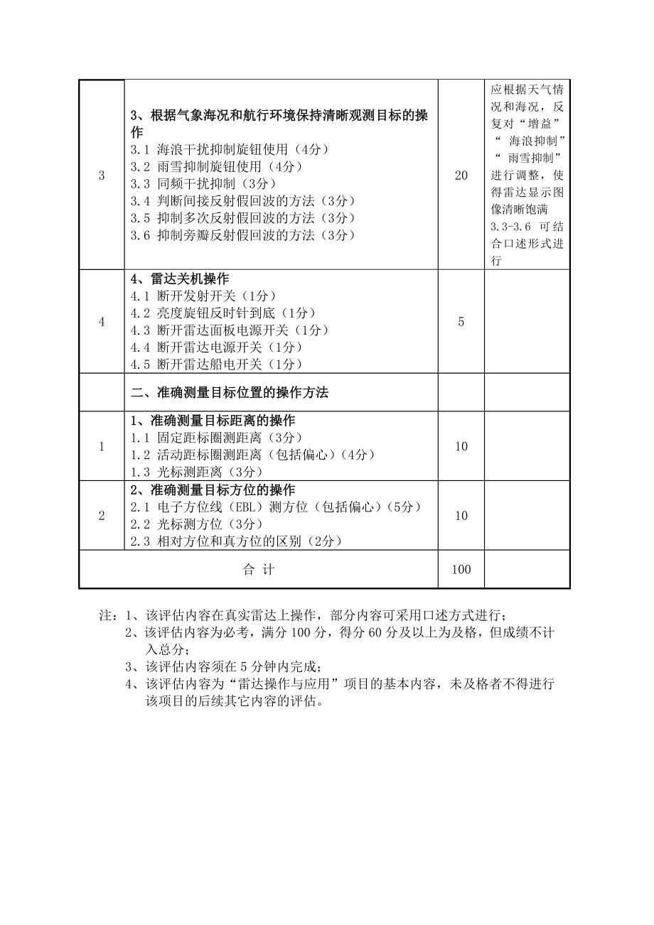 雷达操作与应用评估指南.doc_第2页