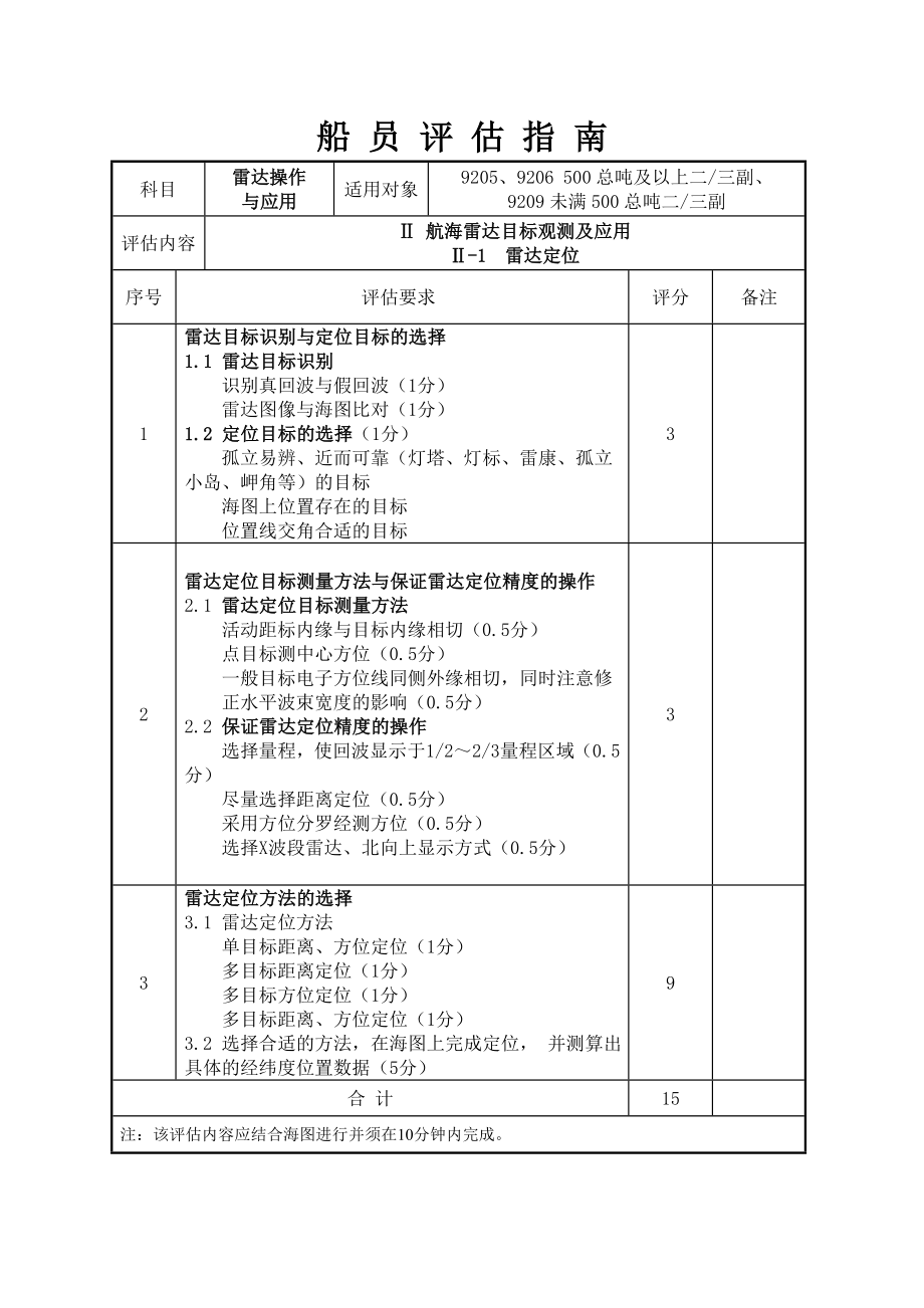 雷达操作与应用评估指南.doc_第3页