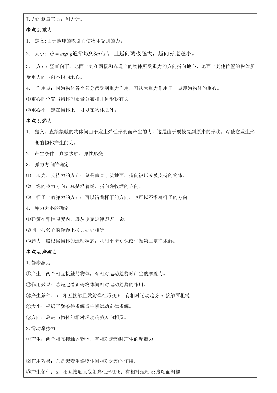 闽师堂教案之高考物理第一轮总复习2、相互作用.doc_第3页