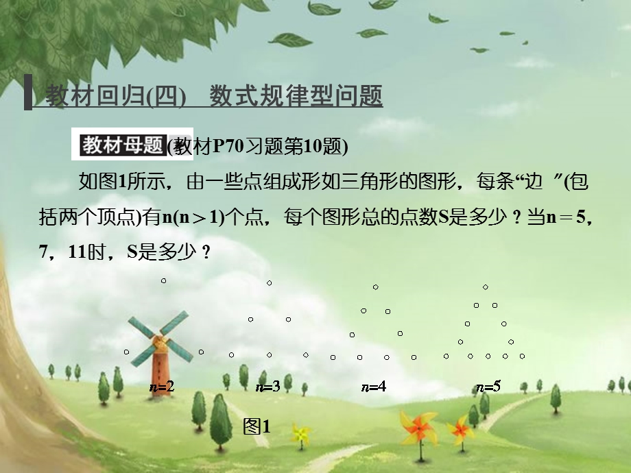 《教材回归（四）数式规律型问题》课件（高效课堂）获奖人教数学.ppt_第1页