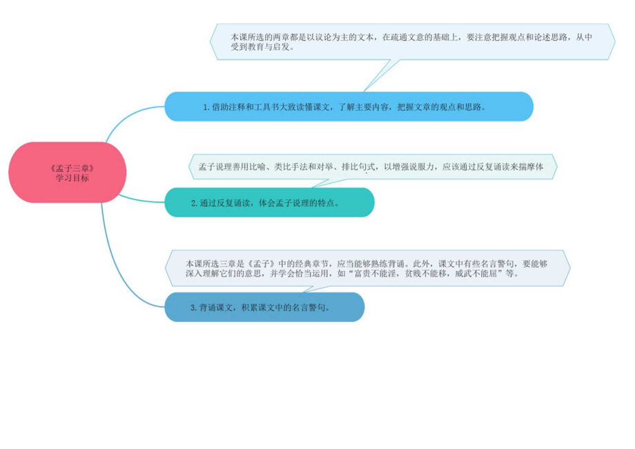 《孟子三章》思维导图九图导览.docx_第2页