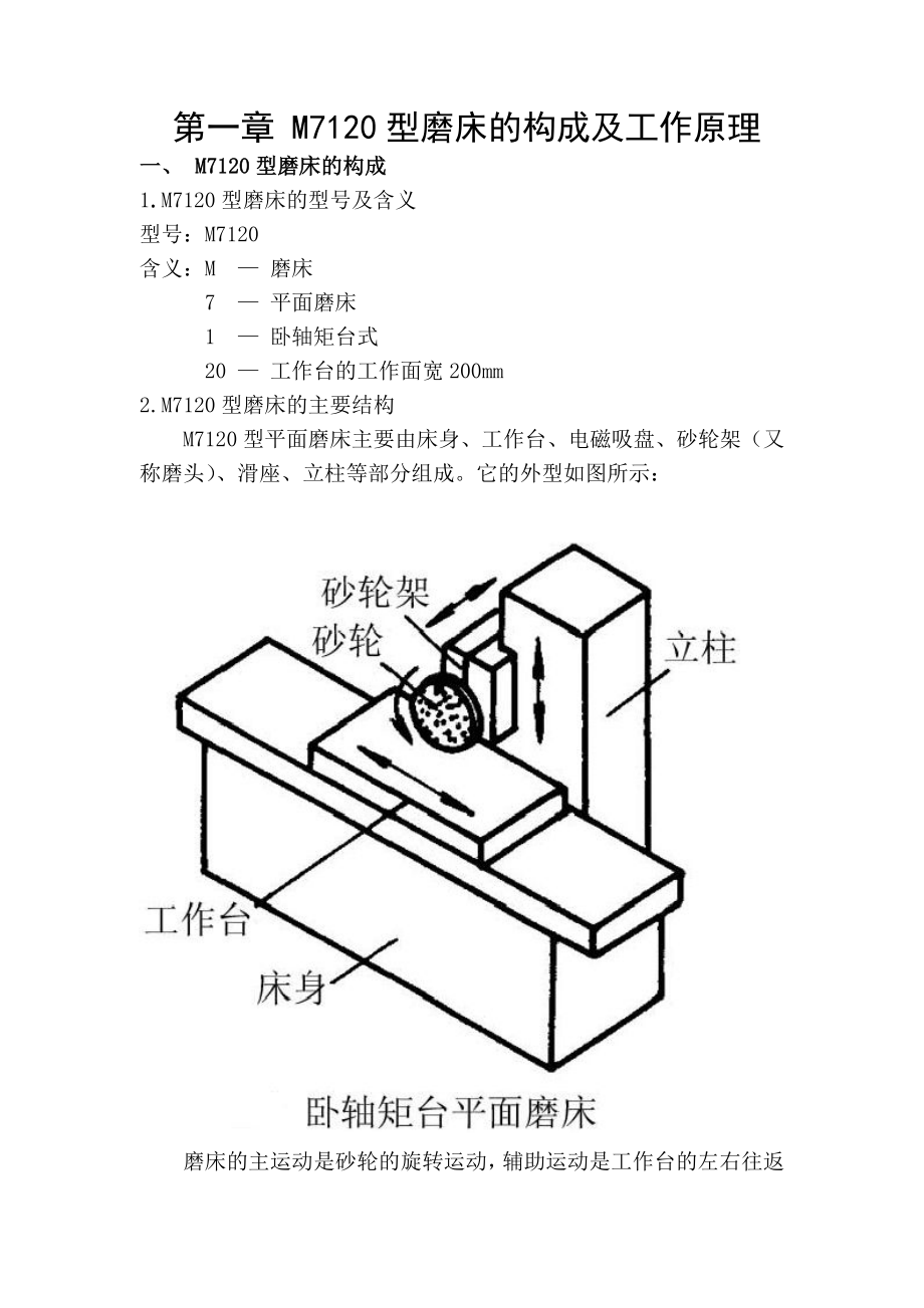 M7120平面磨床的电气自动化设计.doc_第1页