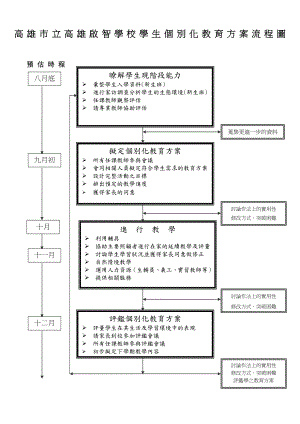 精品高雄市立高雄启智学校学生个别化教育方案流程图52.doc