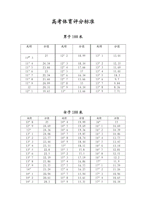 陕西省高考体育评分标准.doc