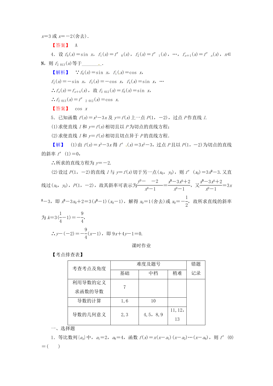 高考数学 210变化率与导数、导数的计算配套作业 北师大版.doc_第2页