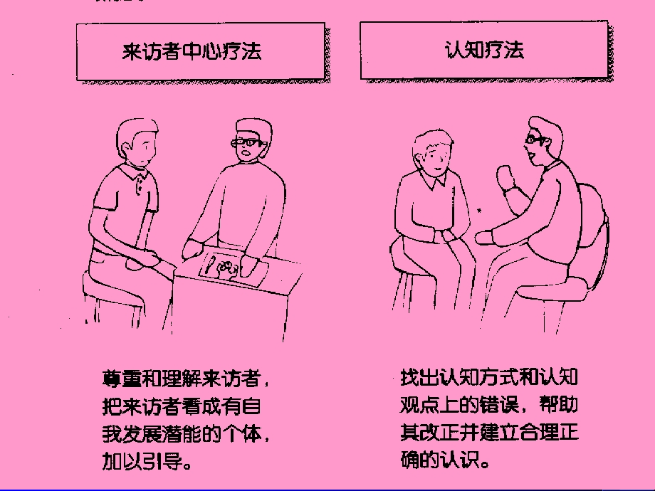 咨询心理学第13章认知疗法(专业课).ppt_第3页