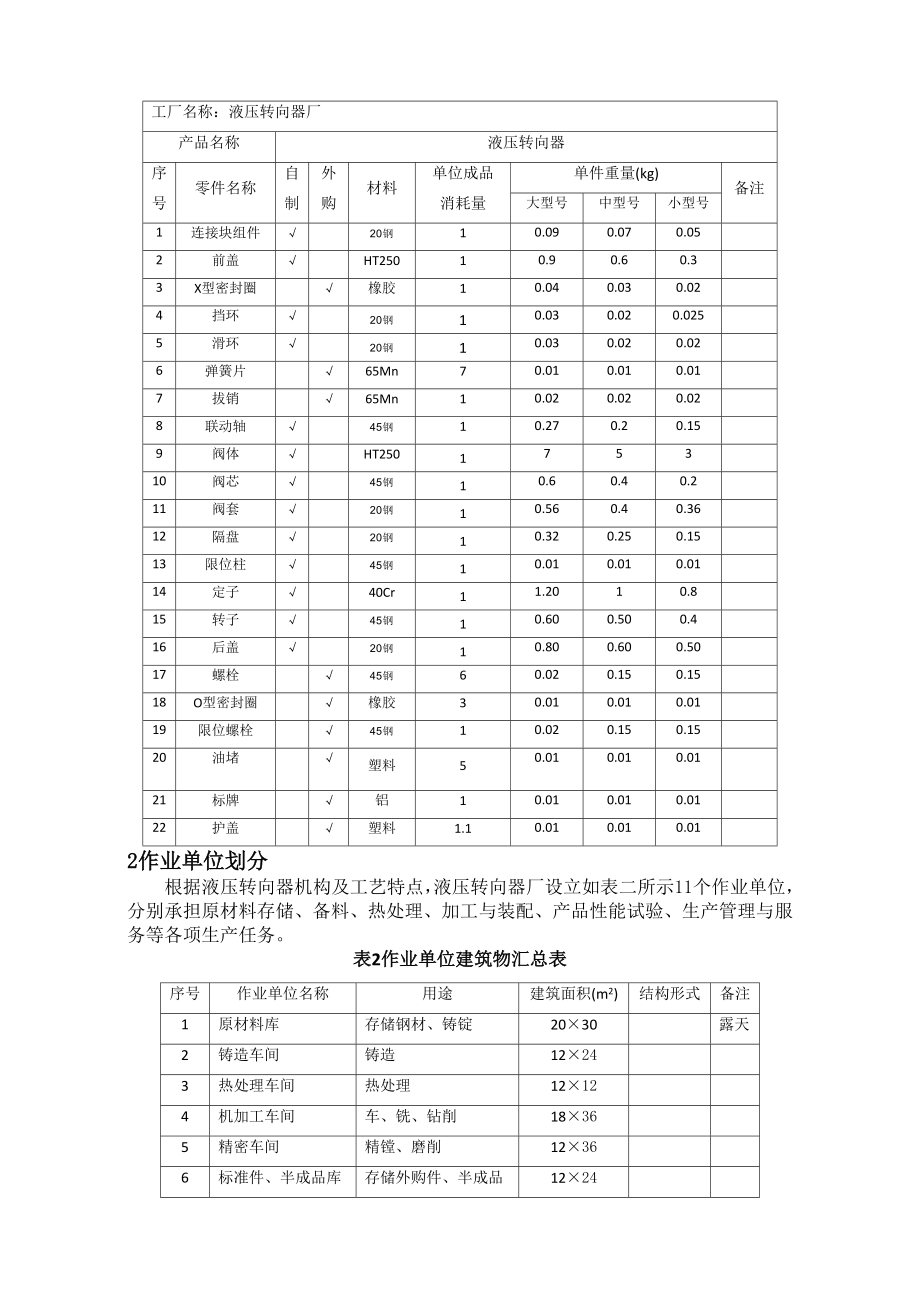 设施规划与物流分析课程设计修订.docx_第2页