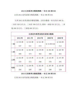 江西高考分数线预测：一本文580理555.doc