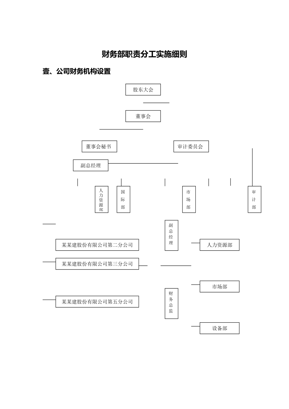 (岗位职责)财务部职责分工实施细则.doc_第2页