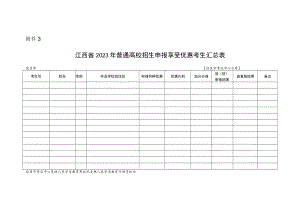 江西省2023年普通高校招生申报享受优惠考生汇总表.docx