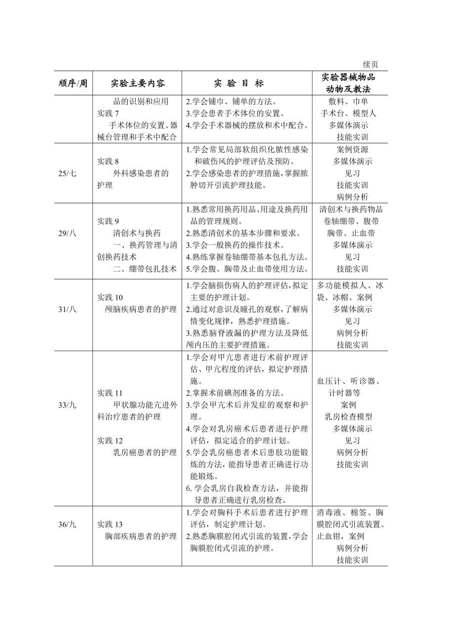 实验教学学期授课计划.doc_第2页