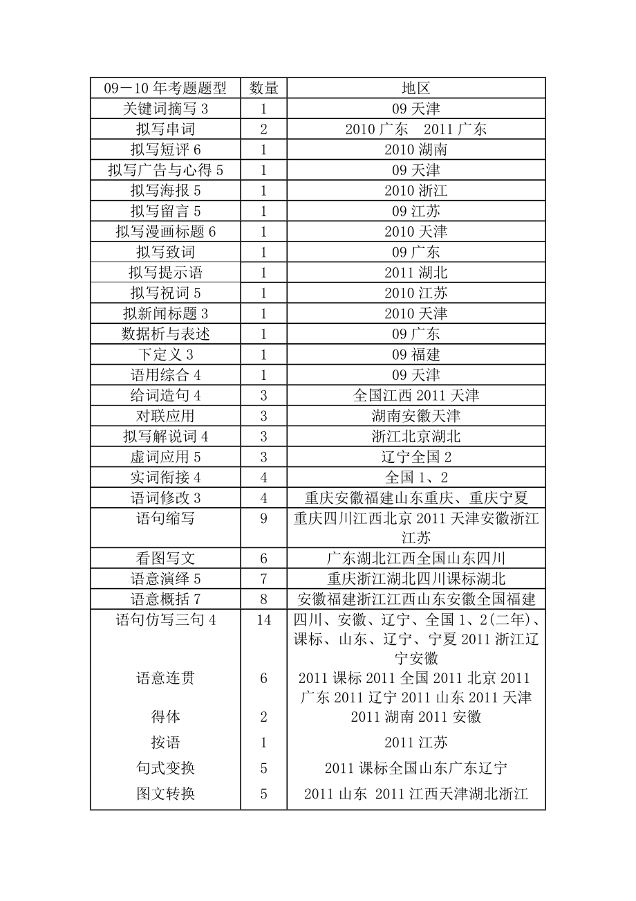 高考语文语用类考题的分析与预测.doc_第3页