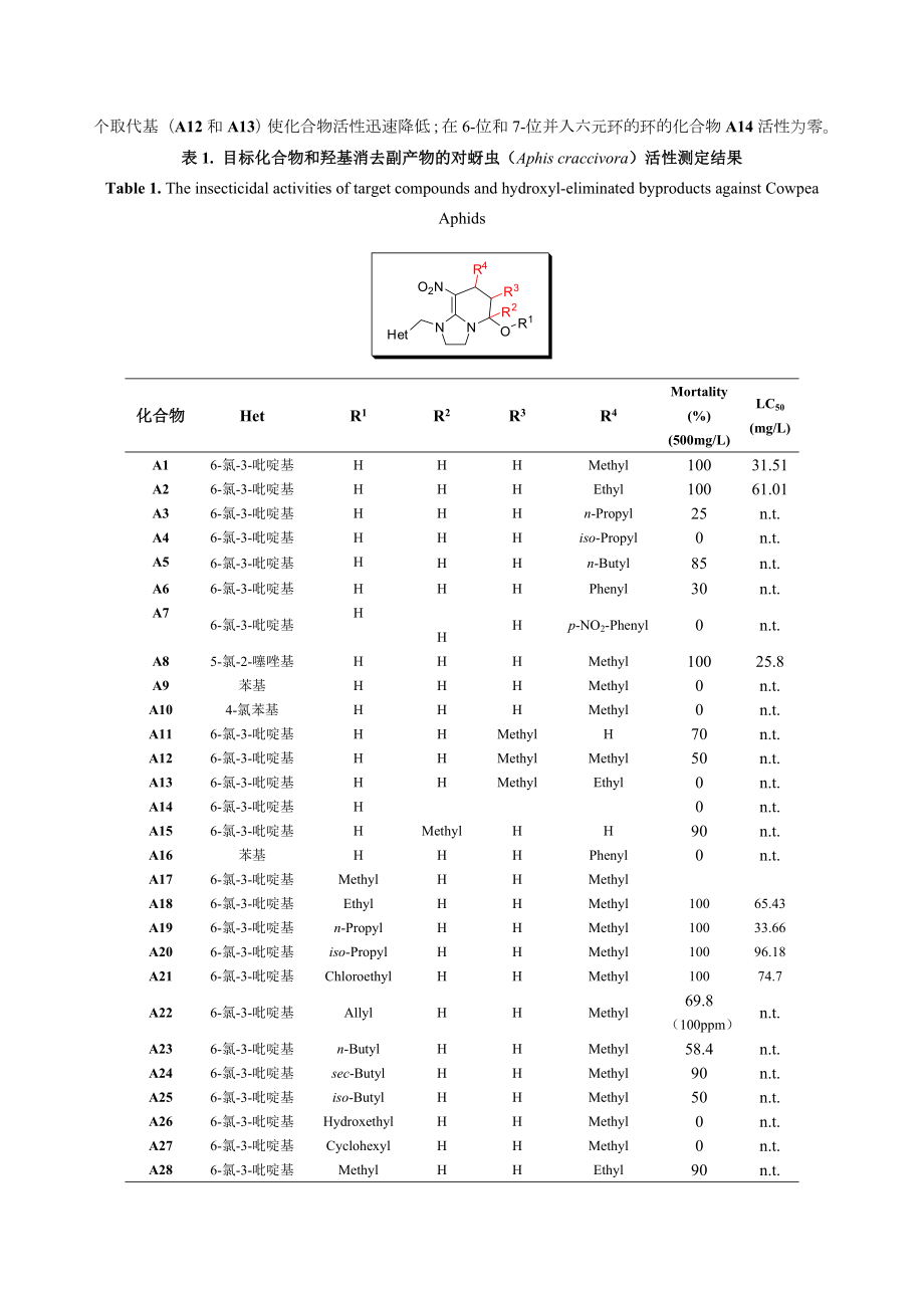 顺式硝基烯类新烟碱化合物结构多样性衍生及生物活性研究.doc_第3页