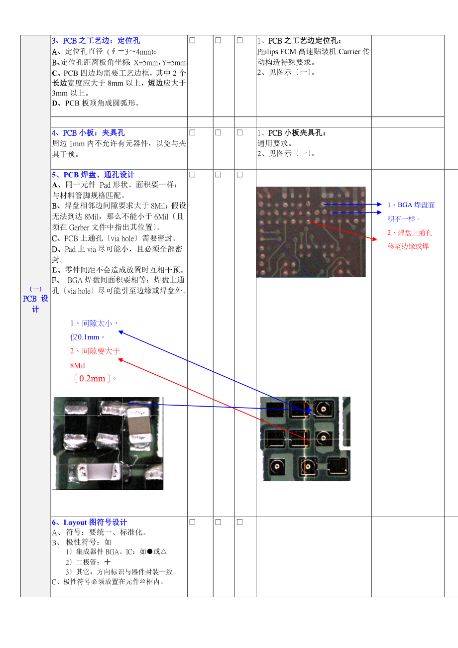 SMTDFM可制造性设计检查表.doc_第2页