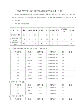 西北大学中国思想文化研究所复试工作方案.docx