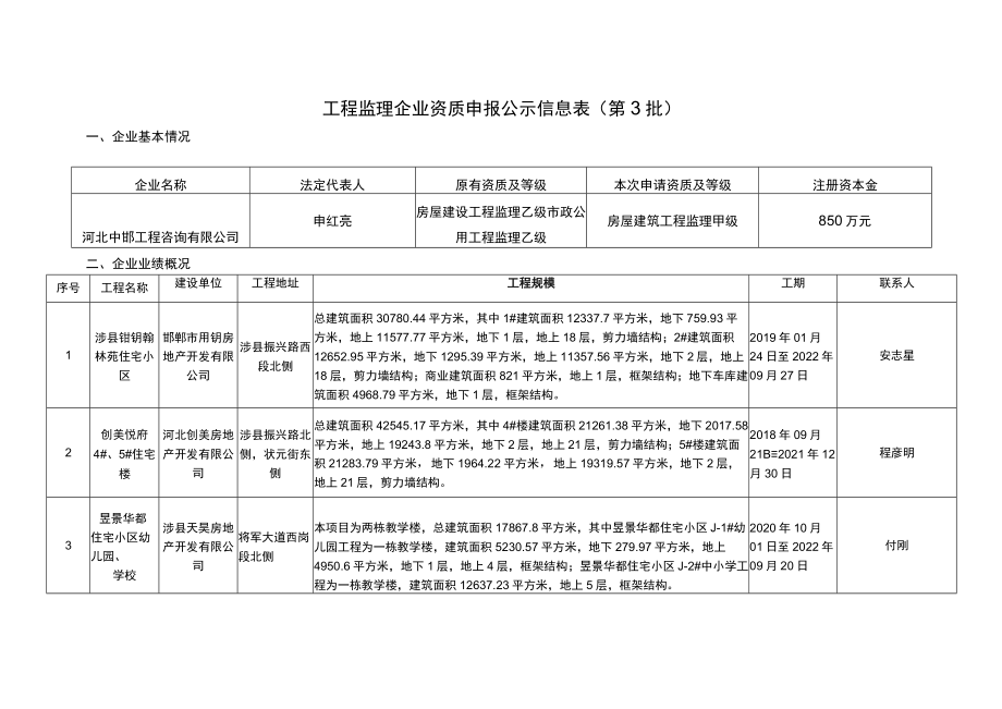 工程监理企业资质申报公示信息表（第3批）.docx_第1页