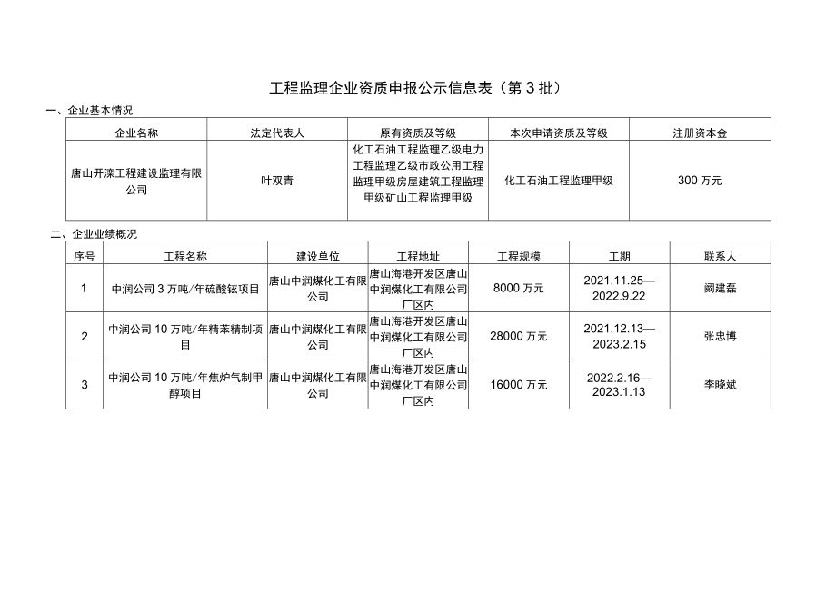 工程监理企业资质申报公示信息表（第3批）.docx_第2页