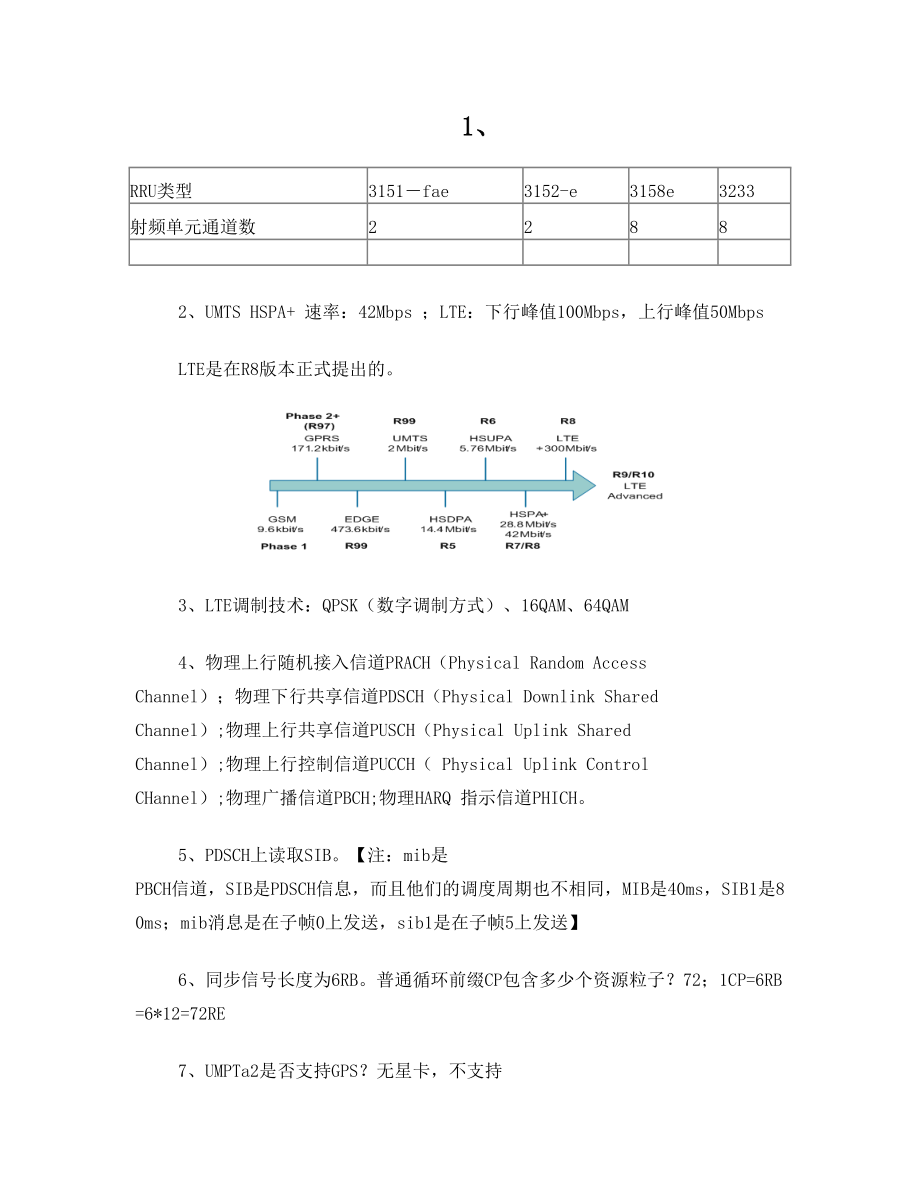 LTE初级认证考点.doc_第1页