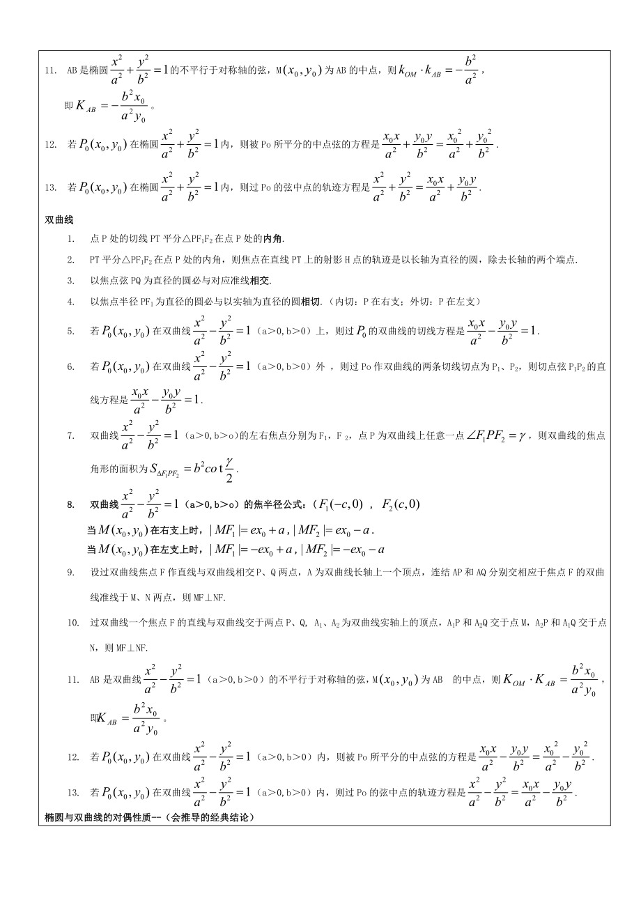 椭圆 双曲线抛物线必背的经典结论.doc_第2页