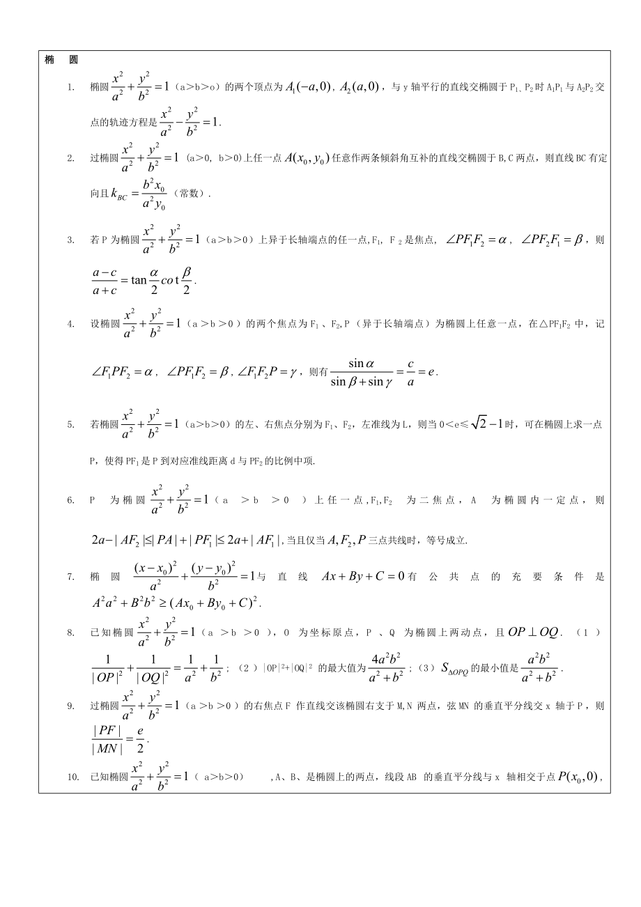 椭圆 双曲线抛物线必背的经典结论.doc_第3页