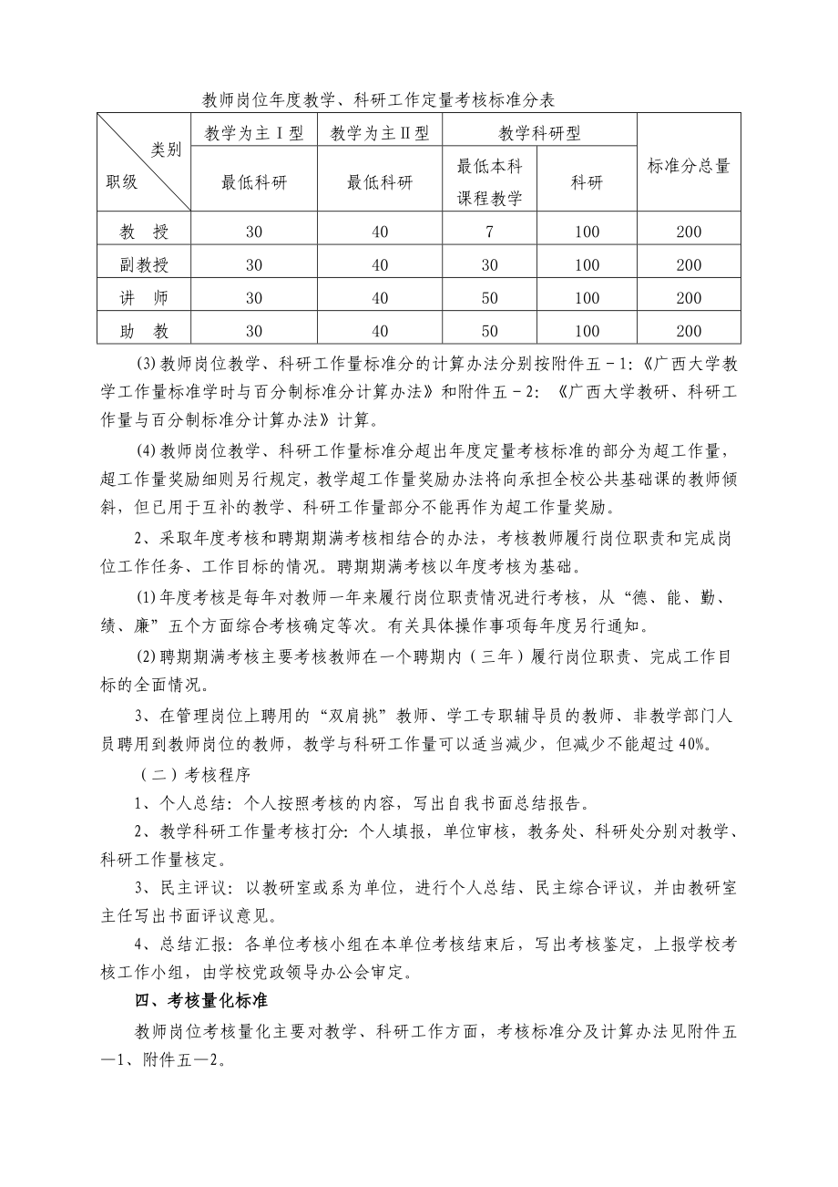 XX大学教师岗位聘用考核办法.doc_第2页