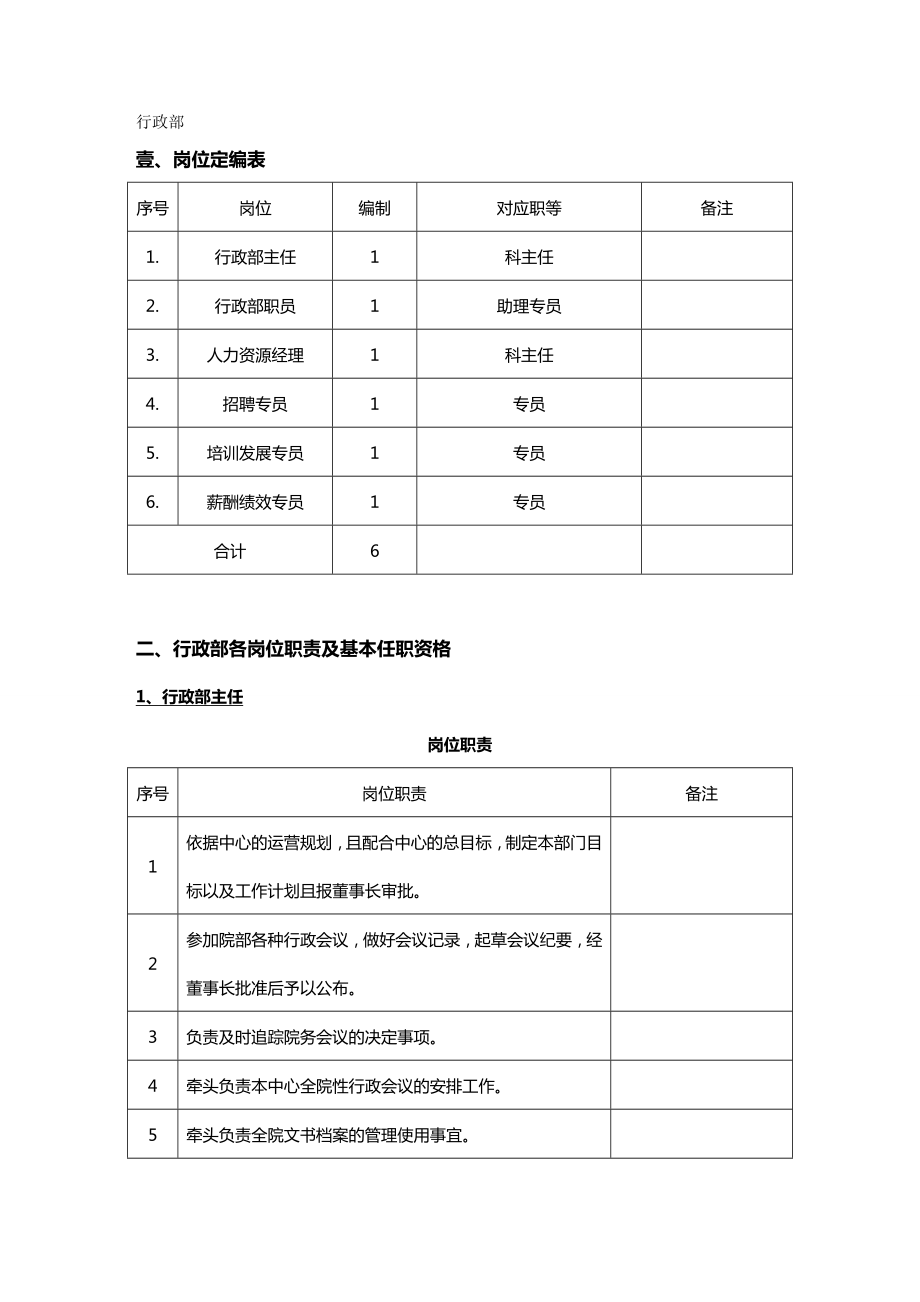 (岗位职责)岗位定编表.doc_第2页