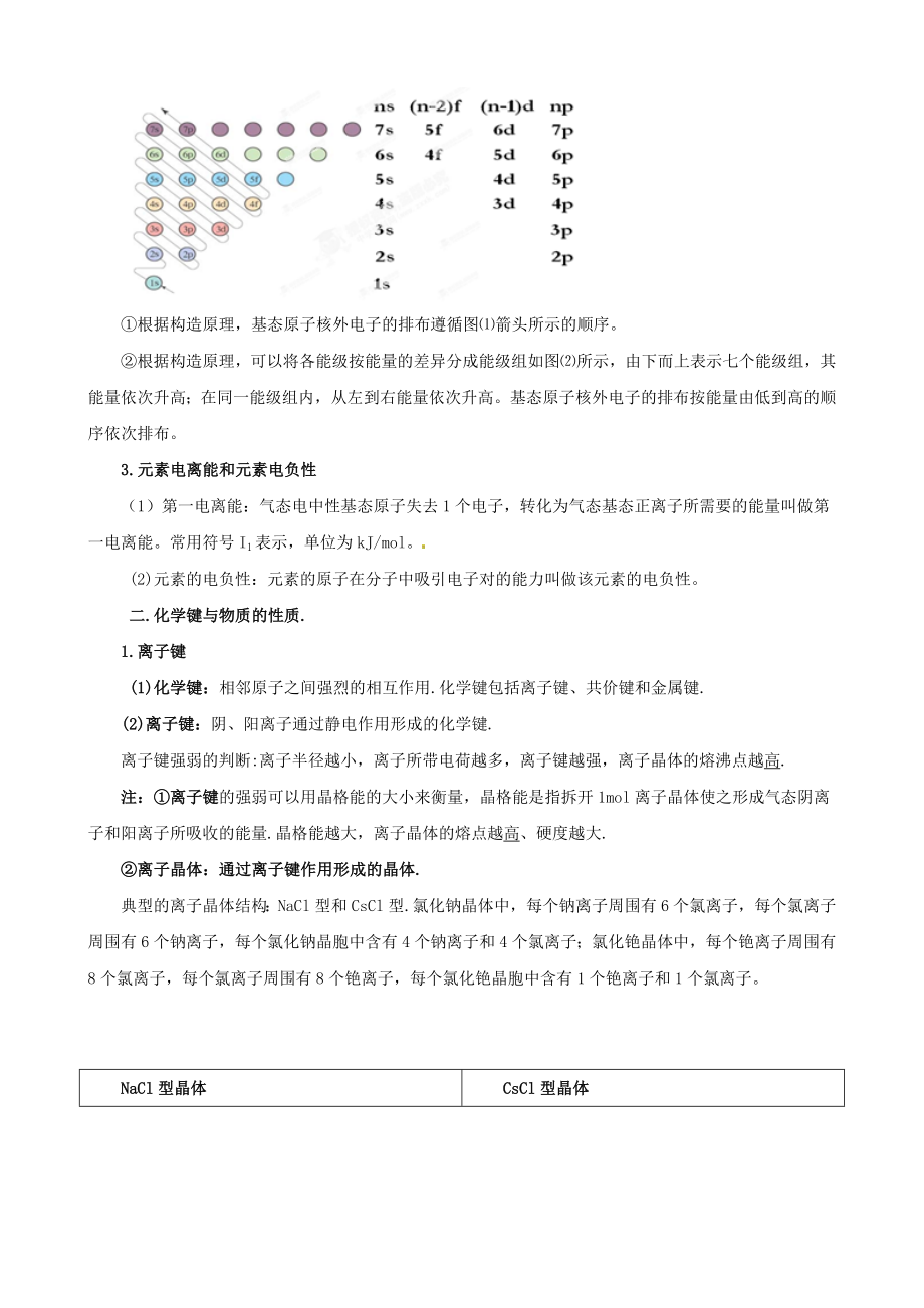 专题7物质的结构和性质(学生版）（高考）.doc_第2页