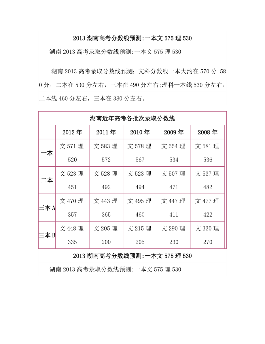 湖南高考分数线预测：一本文575理530.doc_第1页