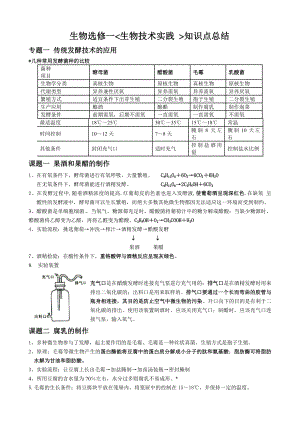 生物选修一生物技术实践知识点总结.doc