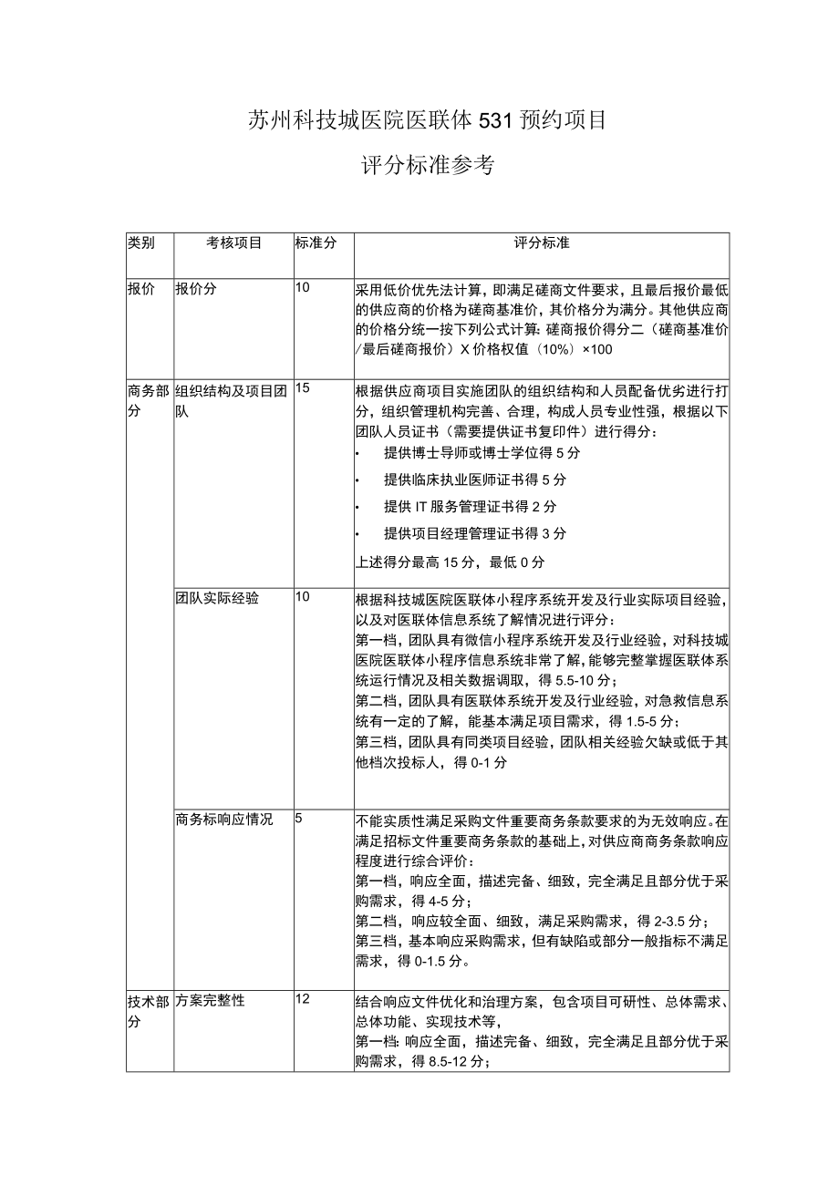 苏州科技城医院医联体531预约项目评分标准参考.docx_第1页