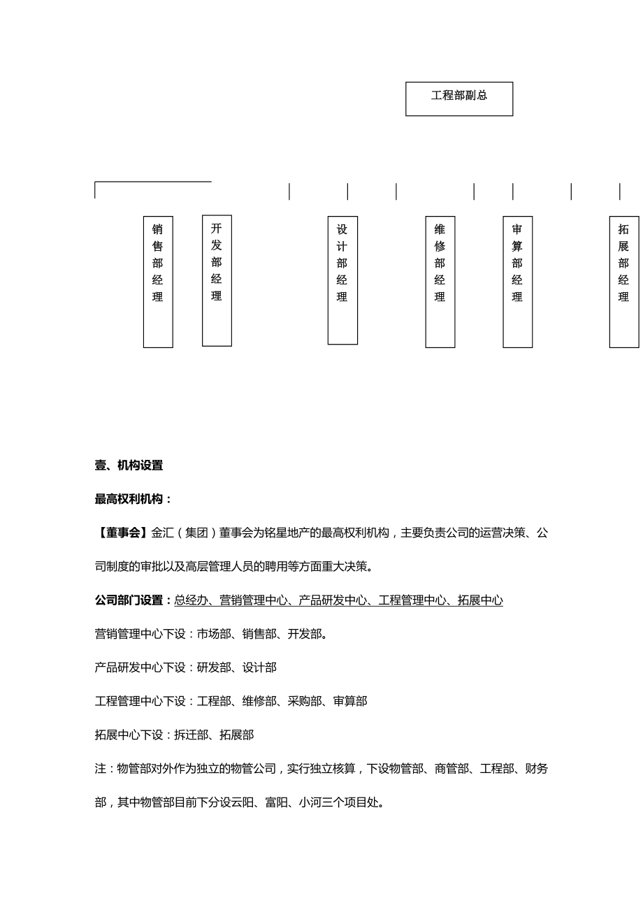 (岗位职责)房地产公司各职能部门职责.doc_第3页