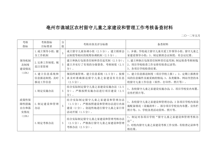 亳州市谯城区农村留守儿童之家建设和管理工作考核备查材料1.doc_第1页