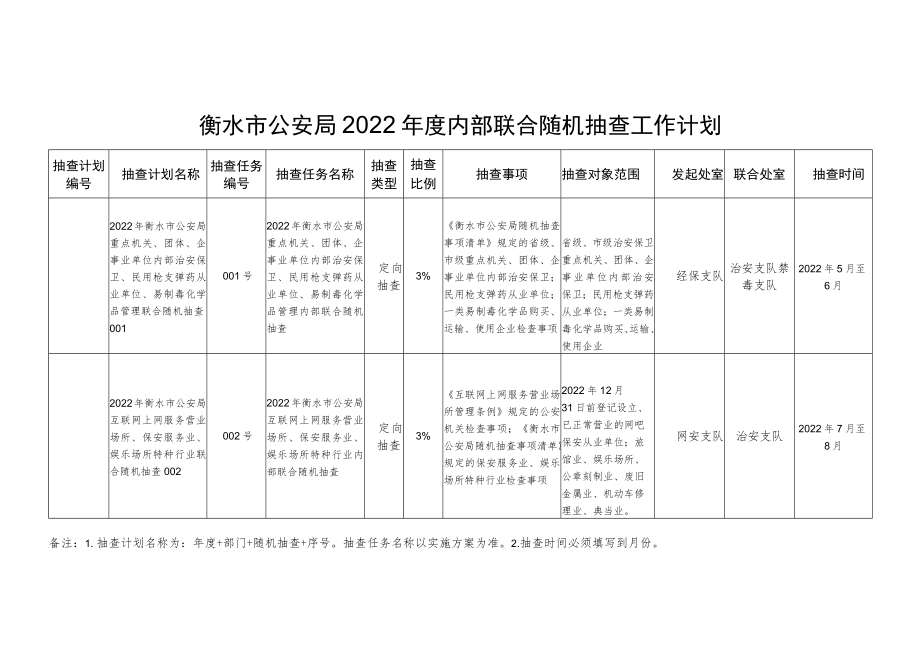 衡水市公安局2022年度内部联合随机抽查工作计划.docx_第1页