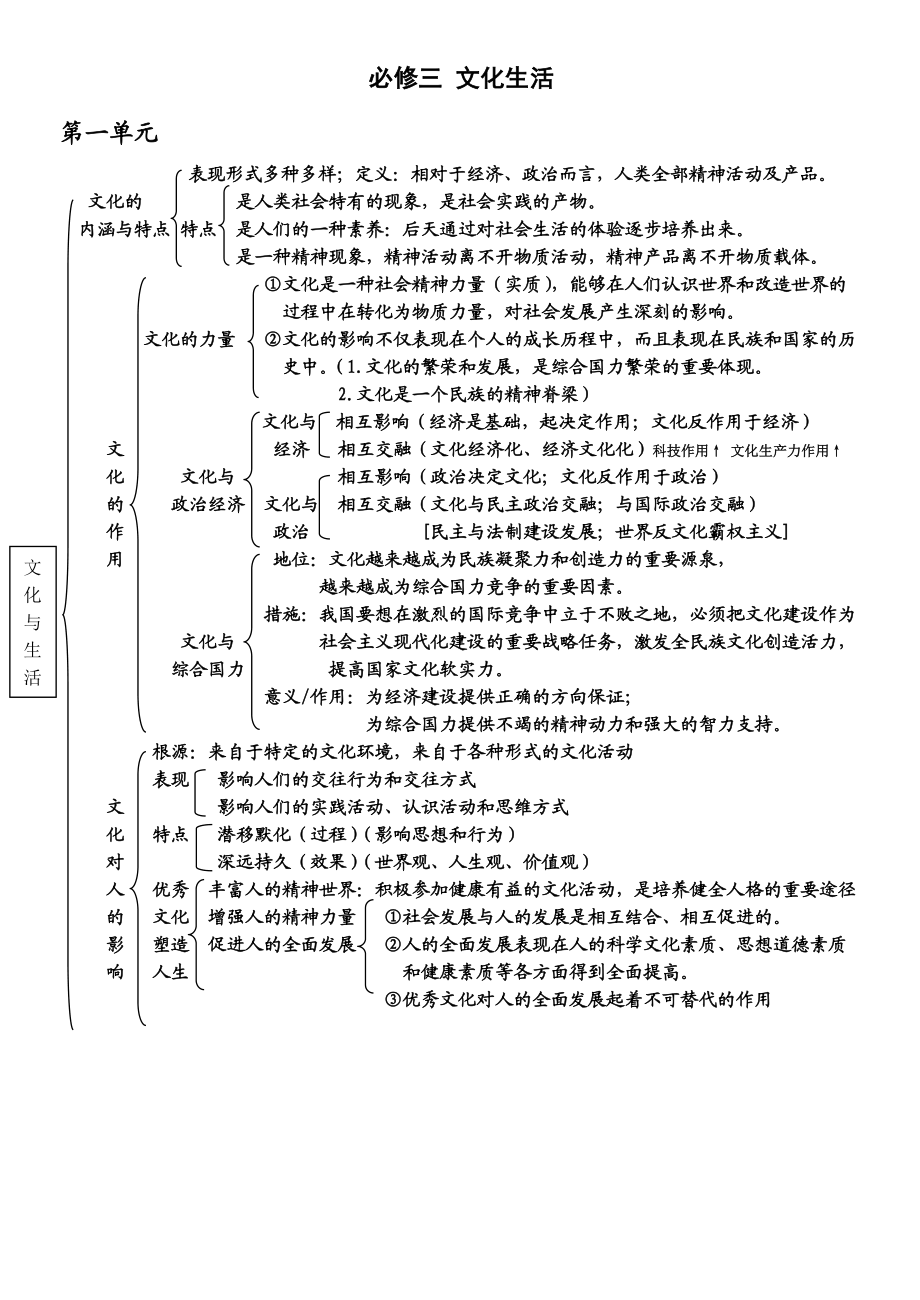 高中政治必修三知识框架.doc_第1页