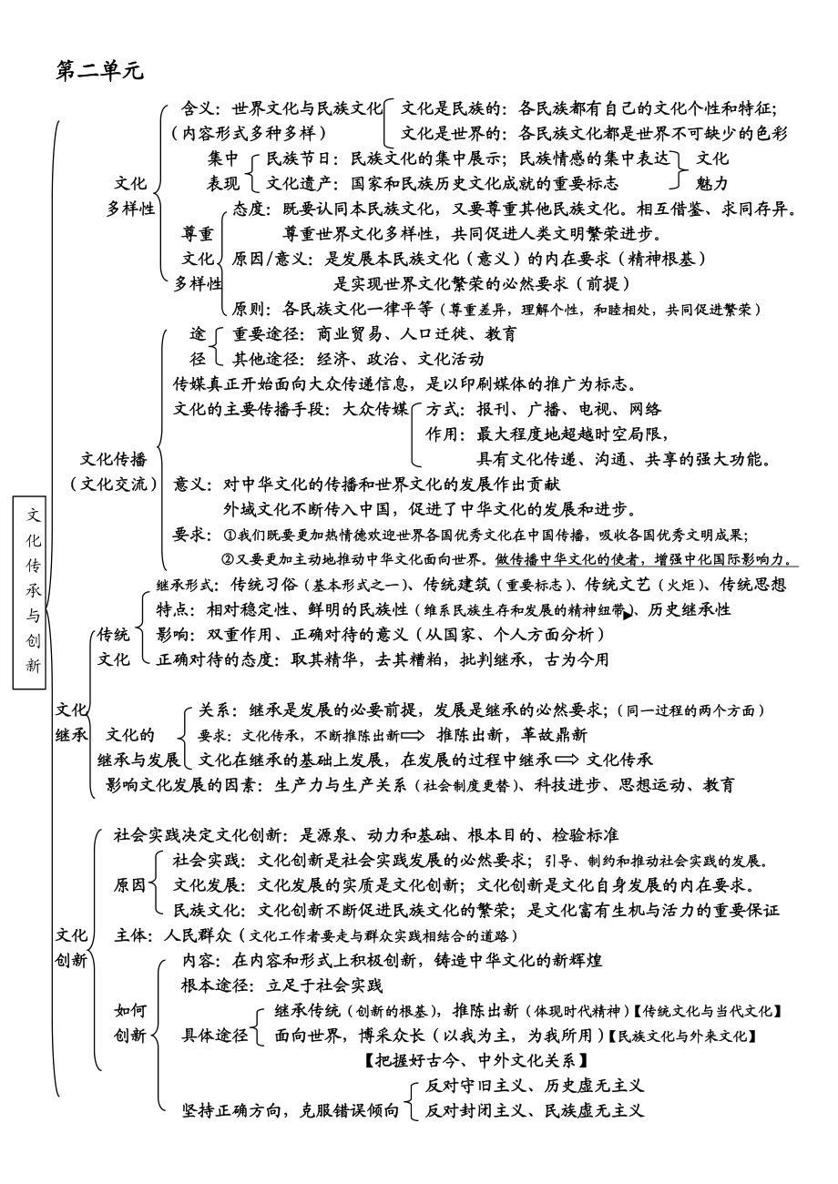 高中政治必修三知识框架.doc_第2页