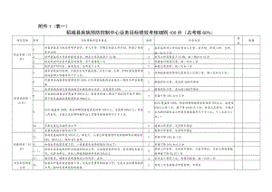 表一稻城县疾病预防控制中心业务目标绩效考核细则100分占考核60%.docx