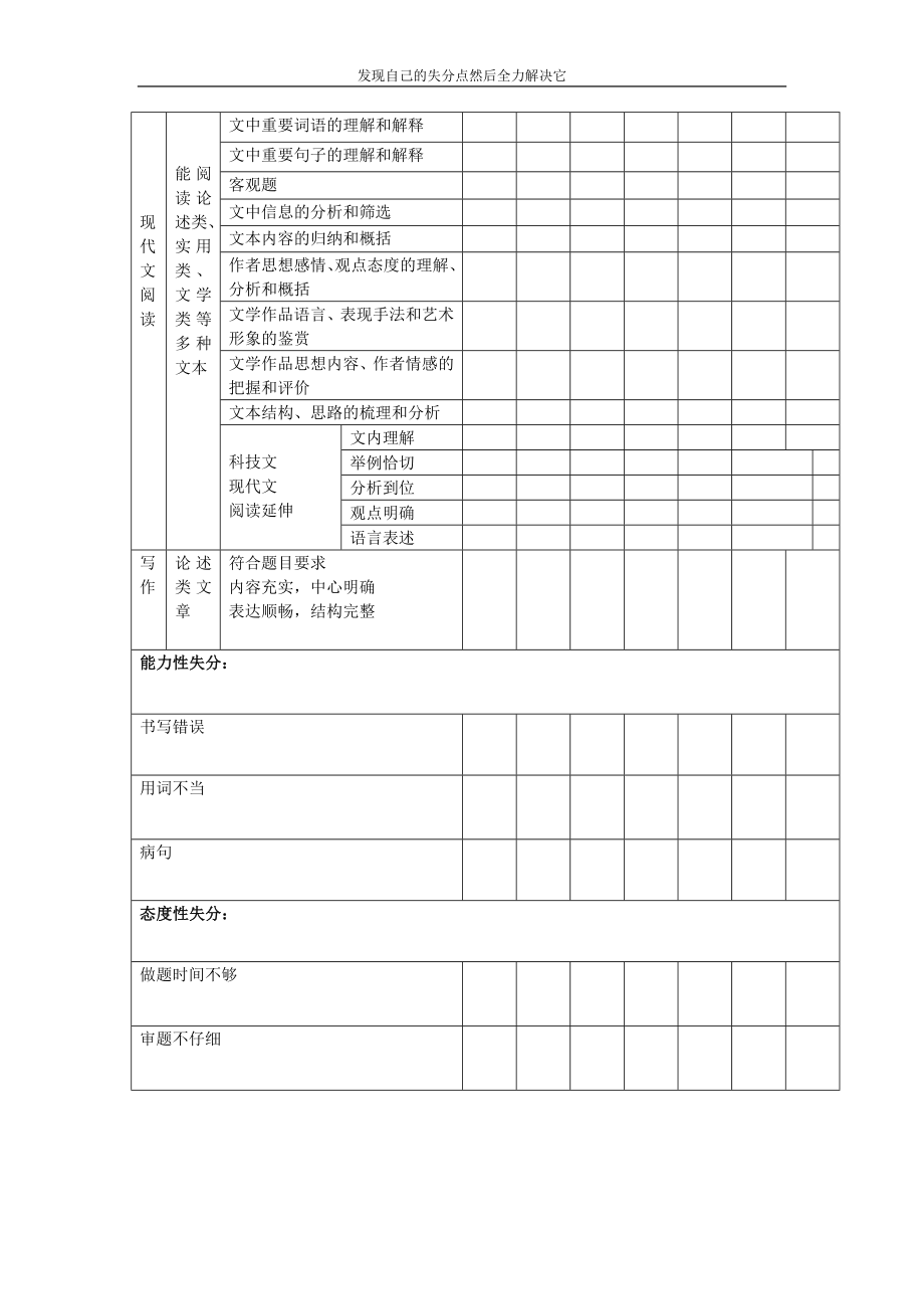 高中生失分情况统计表.doc_第2页