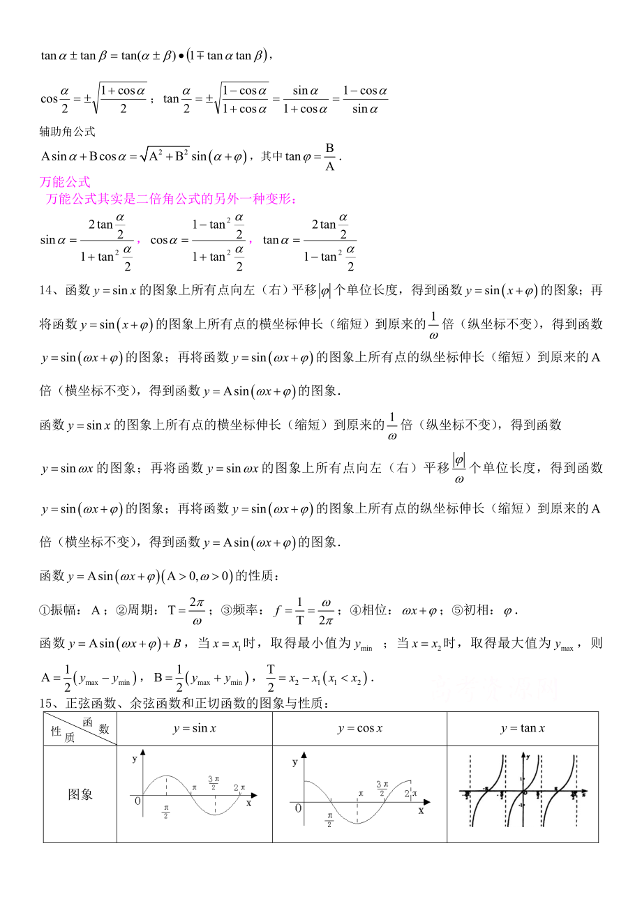 三角函数知识点总结及高考题库.doc_第3页