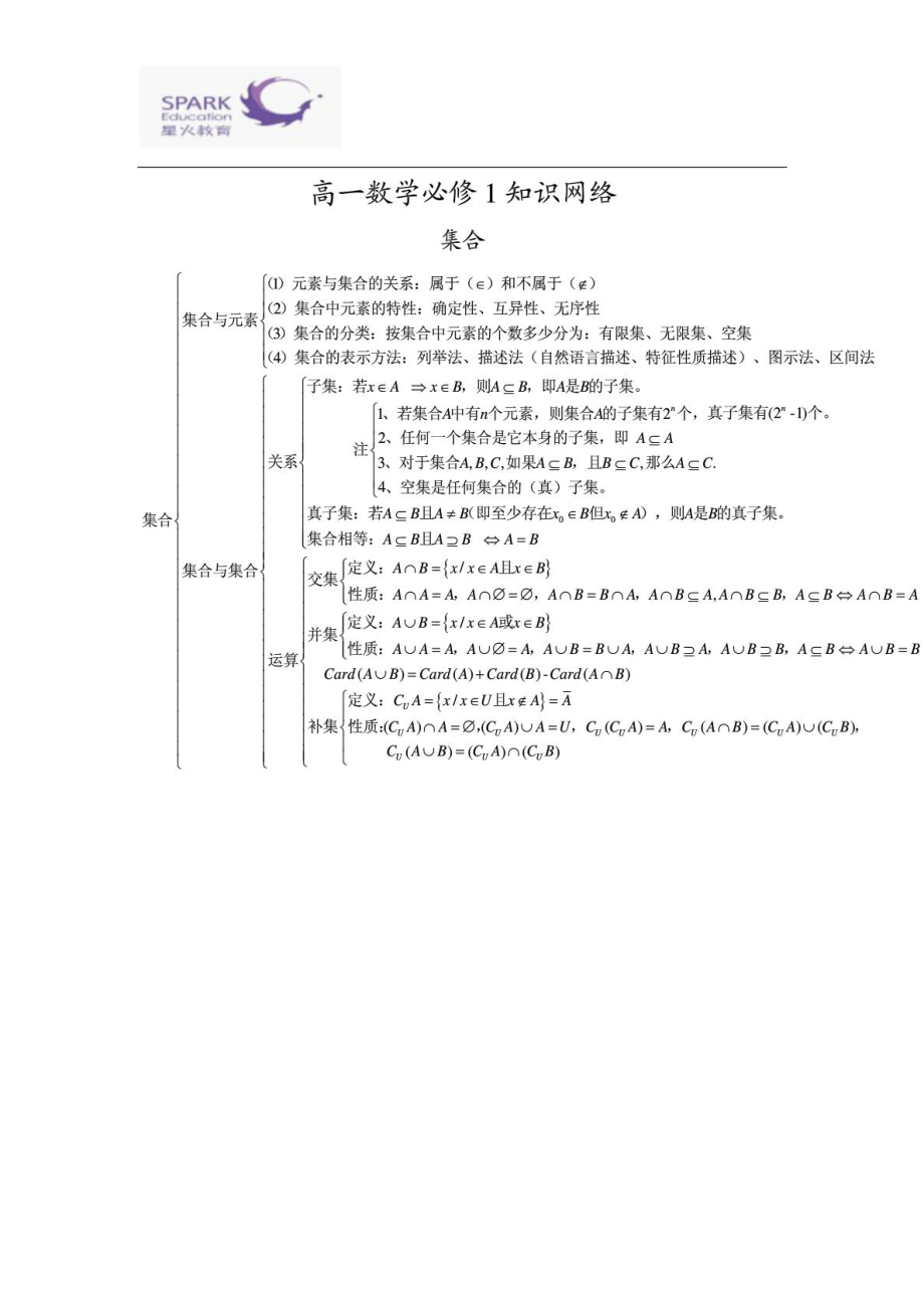 高中数学(人教版)必修15知识点总结.doc_第1页