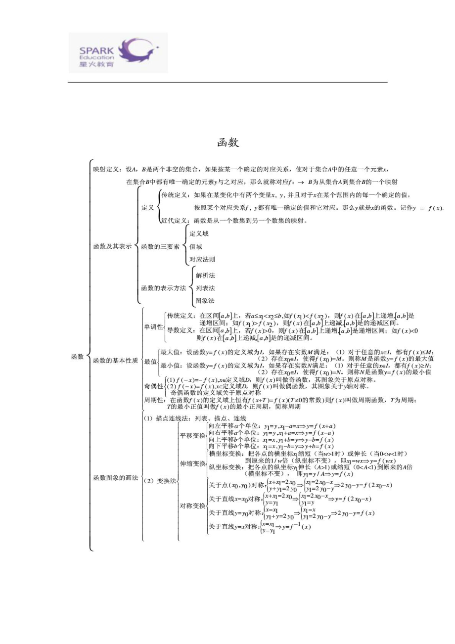 高中数学(人教版)必修15知识点总结.doc_第2页