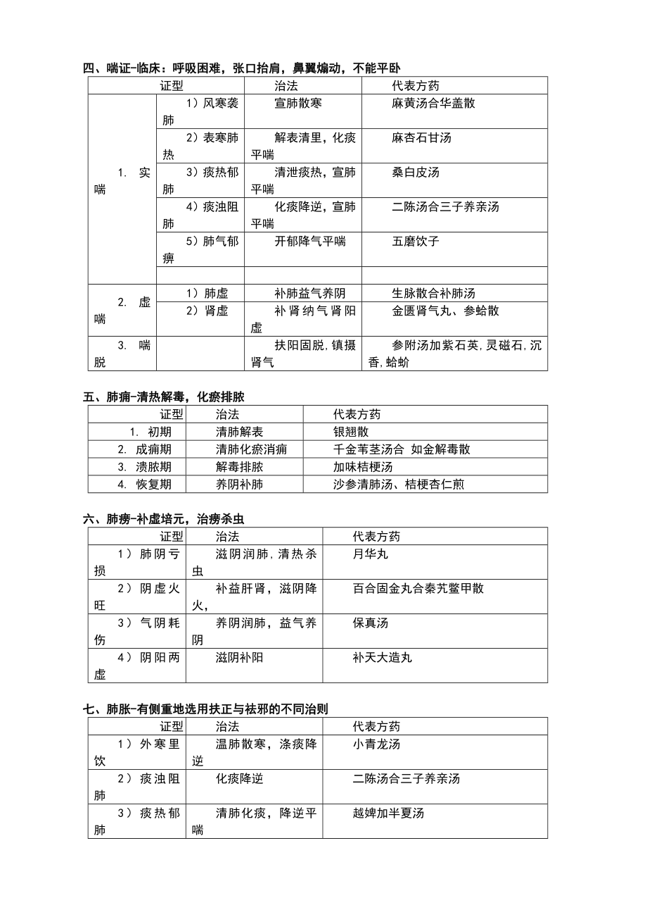 中医内科学学习笔记.doc_第2页