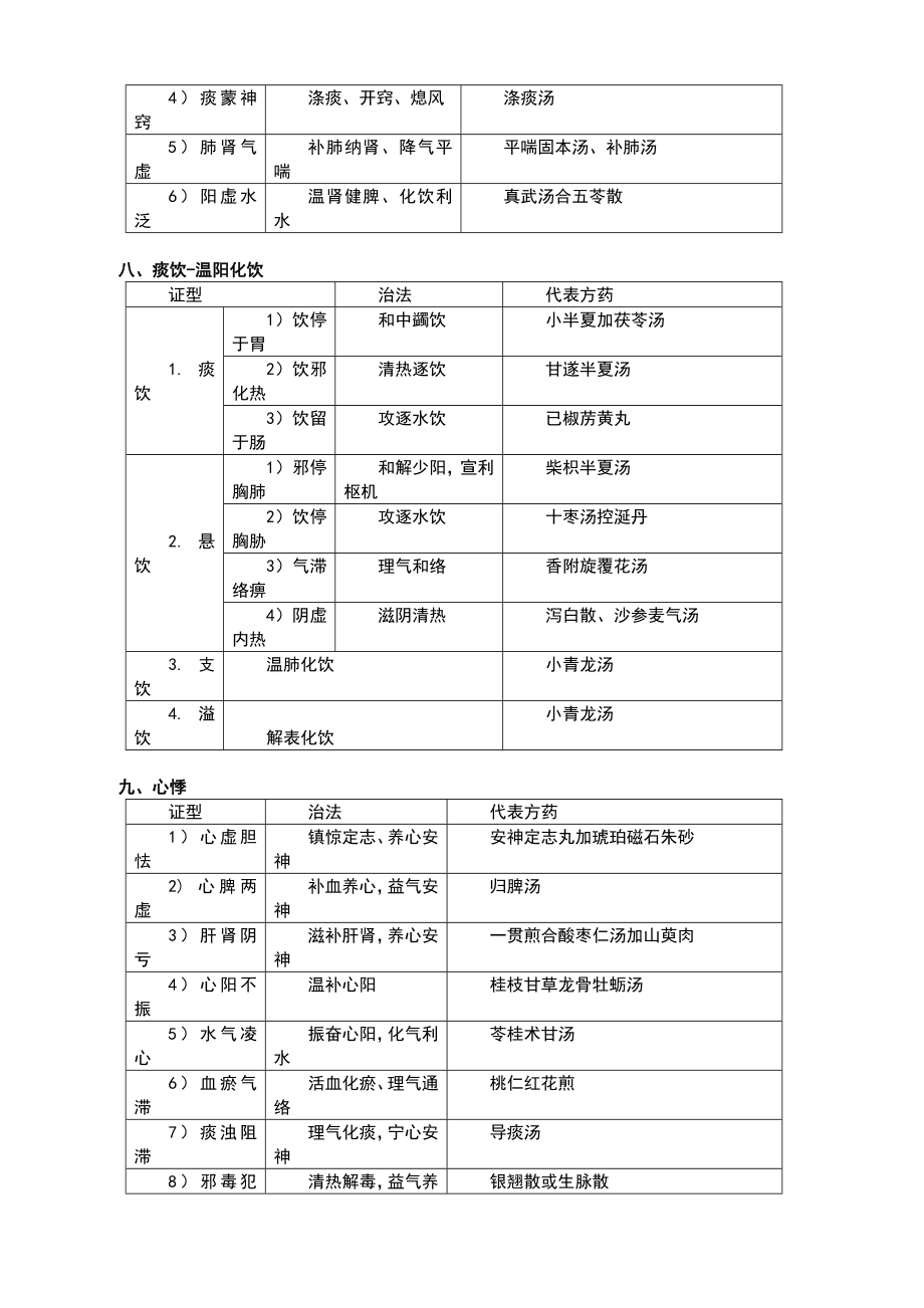 中医内科学学习笔记.doc_第3页